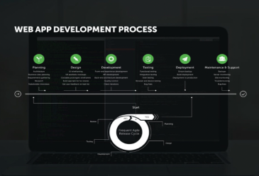 Web App Development Process