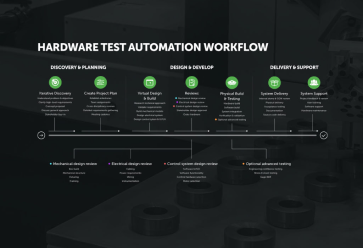 Hardware Test Automation