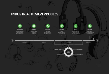 Industrial Design Process