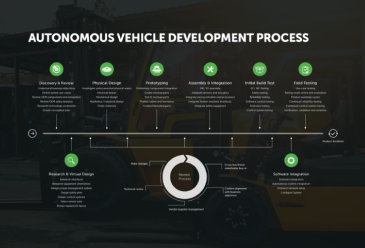 Autonomous Vehicles