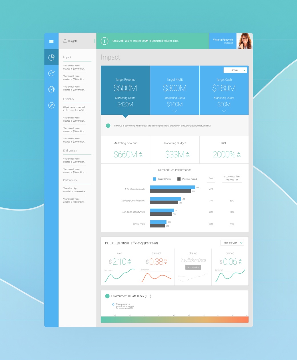 Creating a multi-tiered product strategy