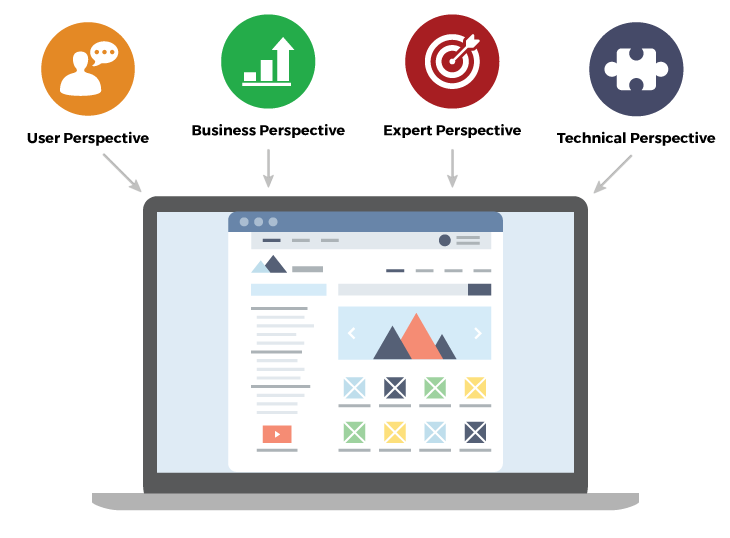 8 methods of user experience (UX) analysis
