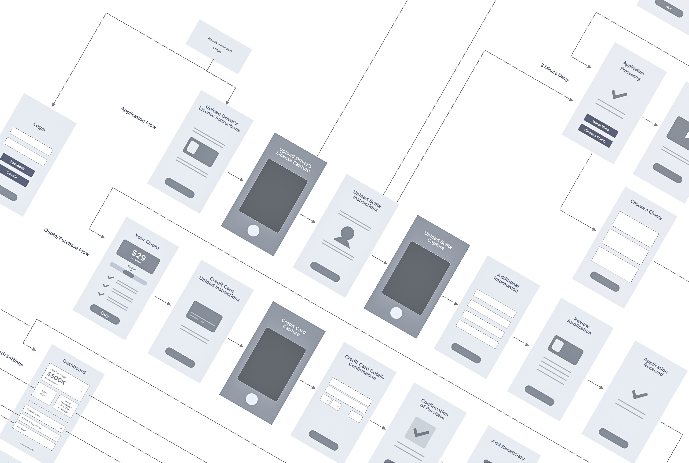 What Is Cross-Platform Mobile Application Development?