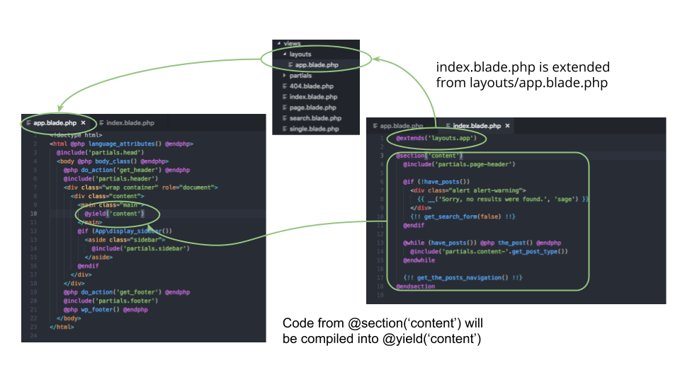 Modernizing WordPress Development with Sage 9 - Part 2 - Fresh Consulting