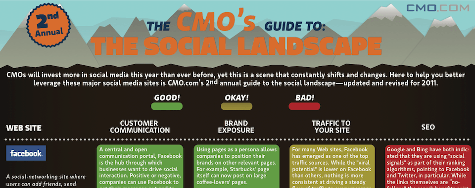 Which channels are right for you? The Social Media Landscape.