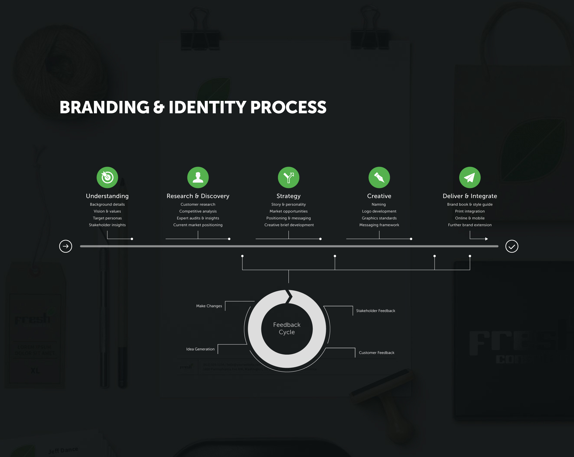 Branding-&-Identity-Process