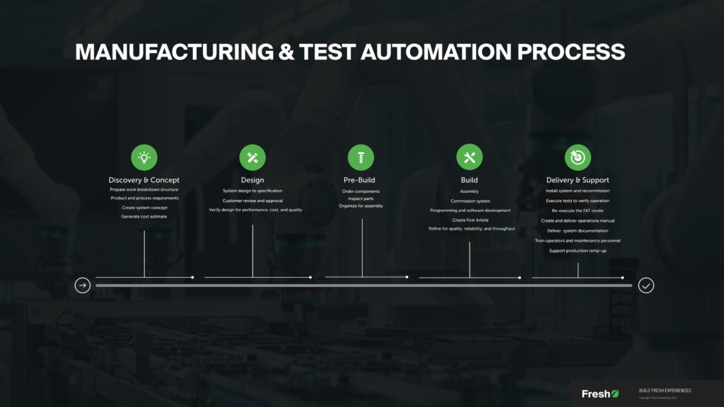 Manufacturing and Test Automation Process – FINAL 1920×1320