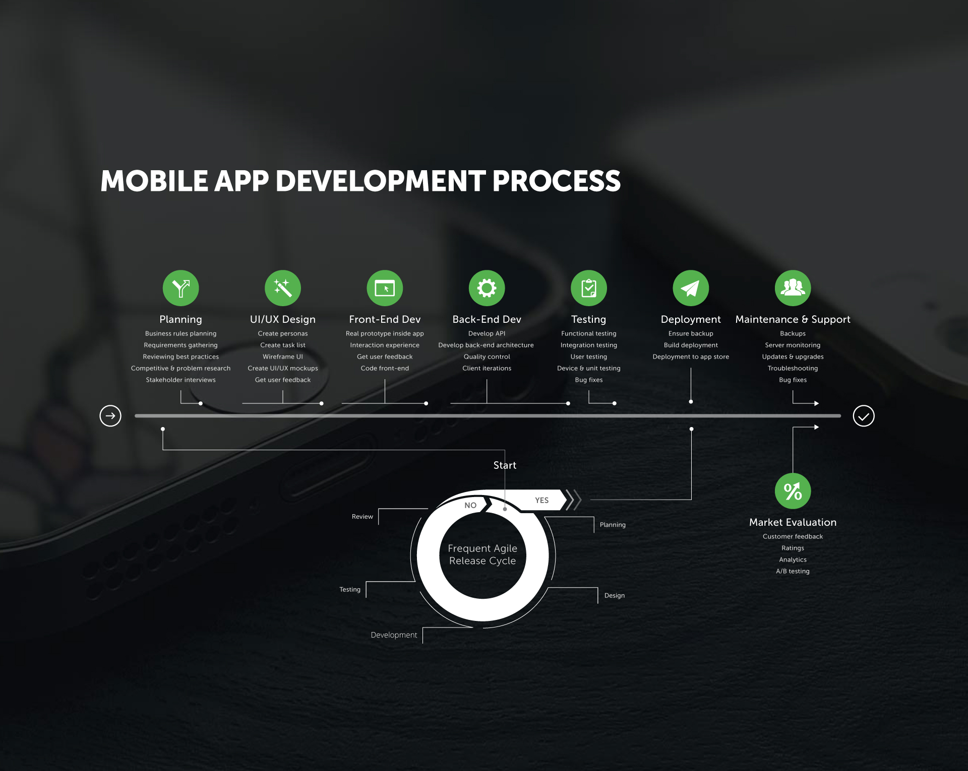 Mobile-App-Development-Process