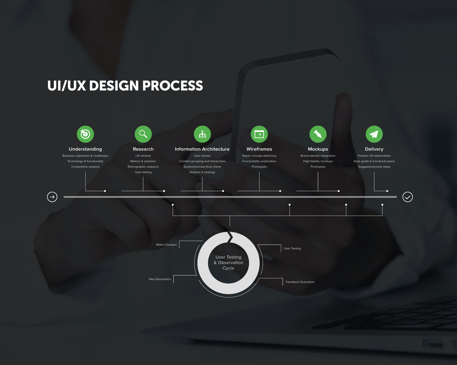 UI-UX-Design-Process