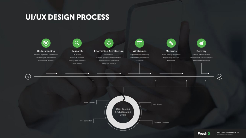 UX-UI