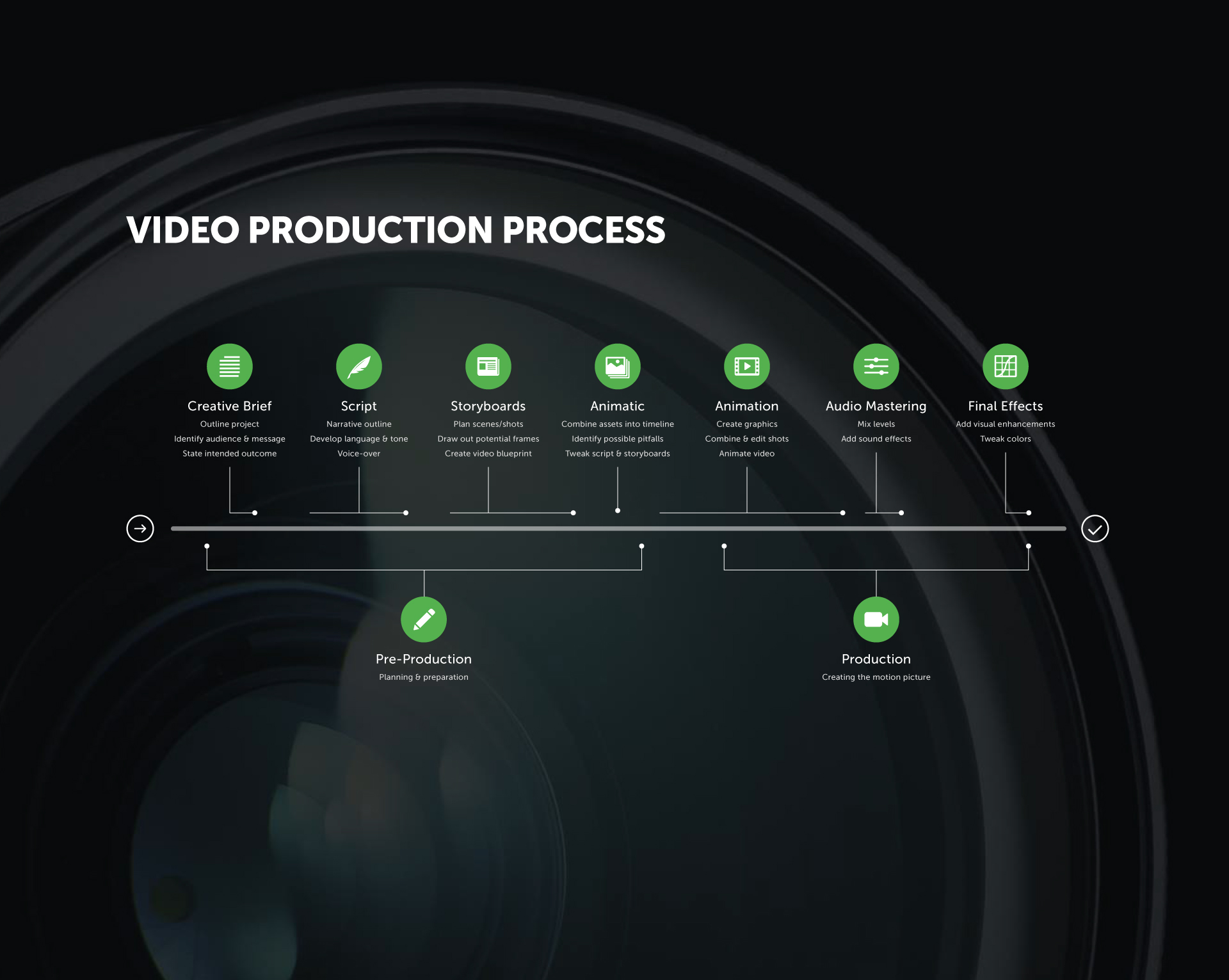 Video-Production-Process