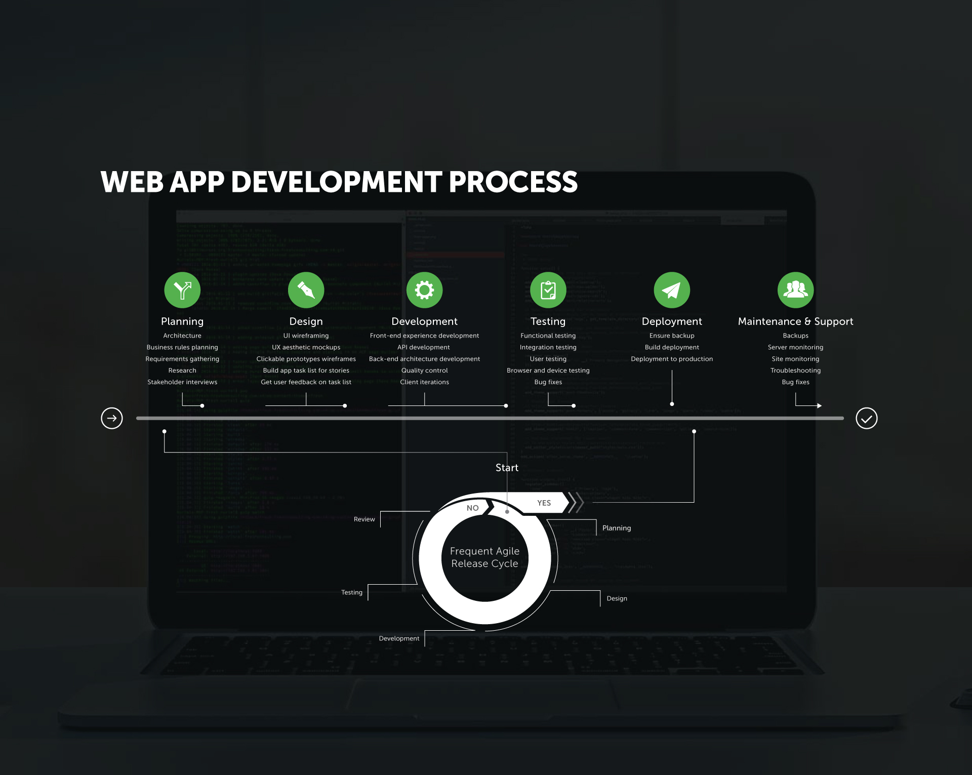 Web-App-Development-Process