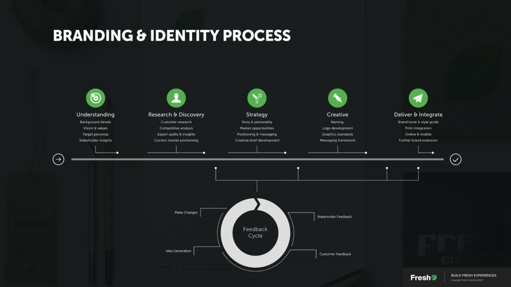 branding-and-identity