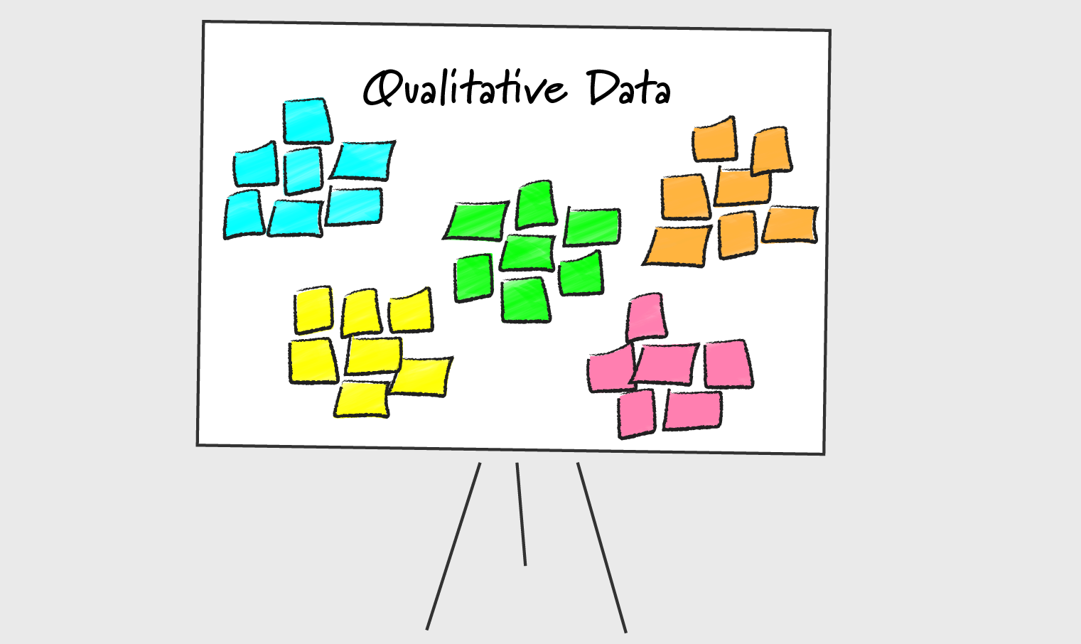 Affinity Diagram process