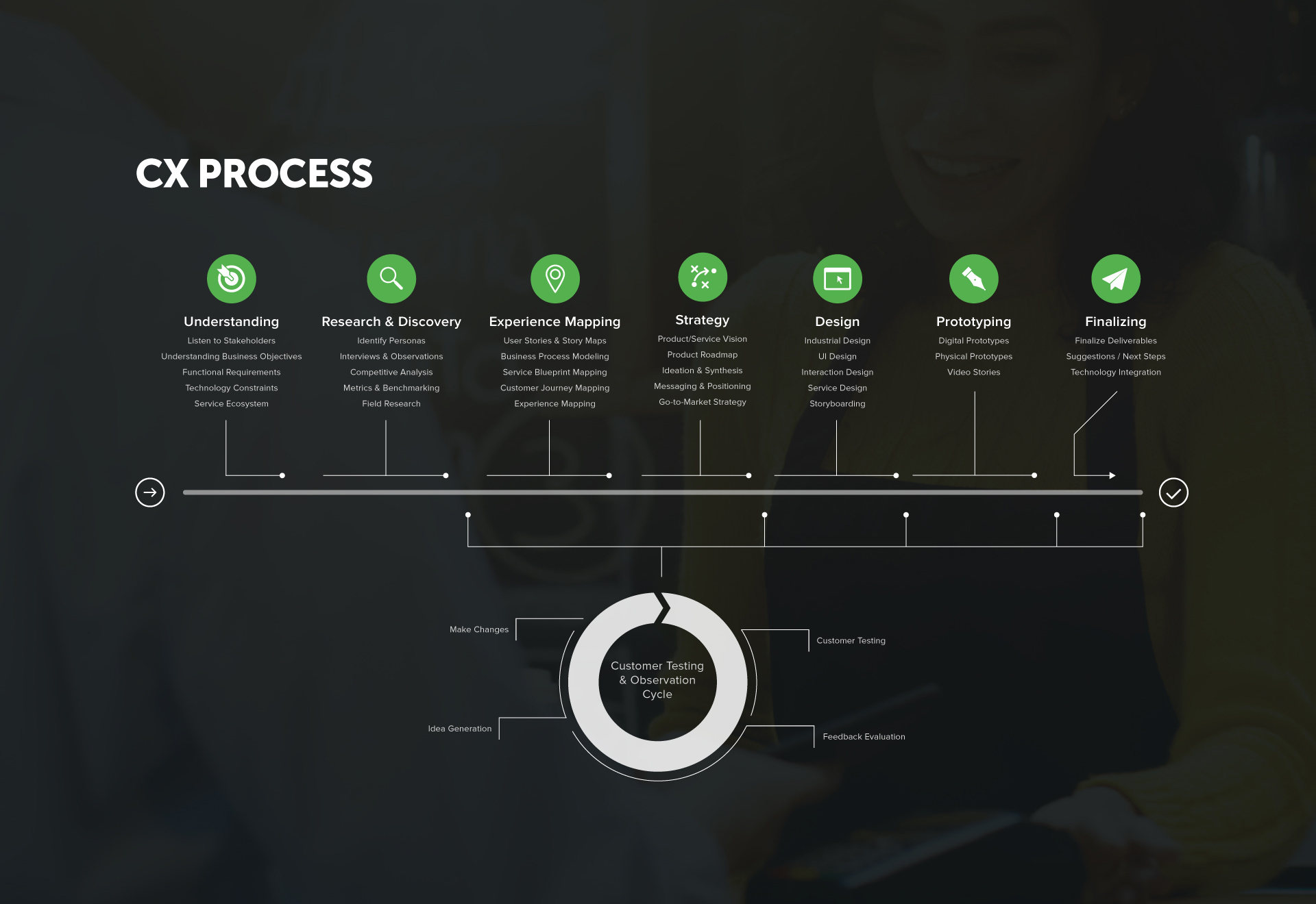 ServiceProcess-CX-Process