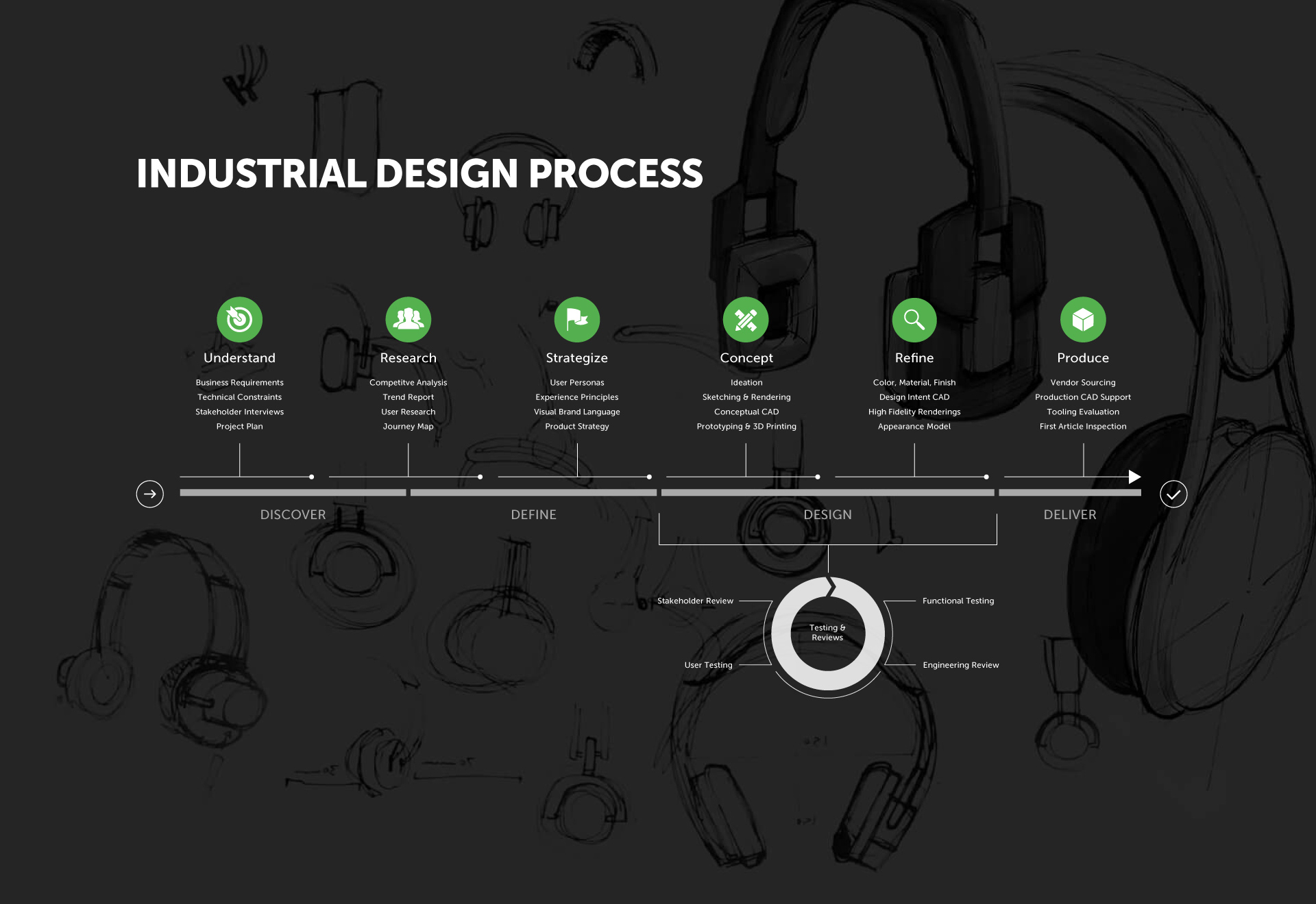 ServiceProcess-Industrial-Design-Process