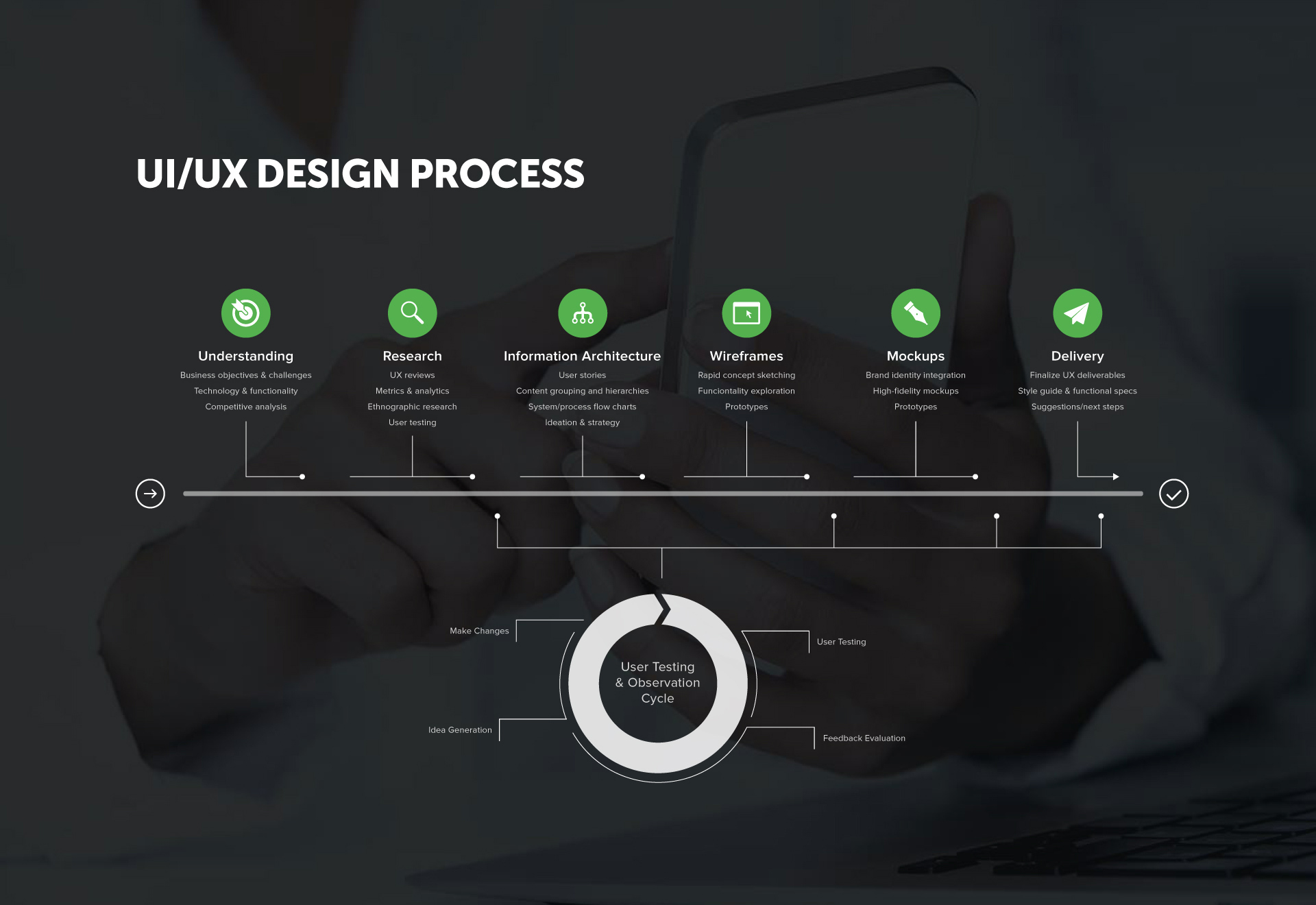 ServiceProcess-UI-UX-Design-Process