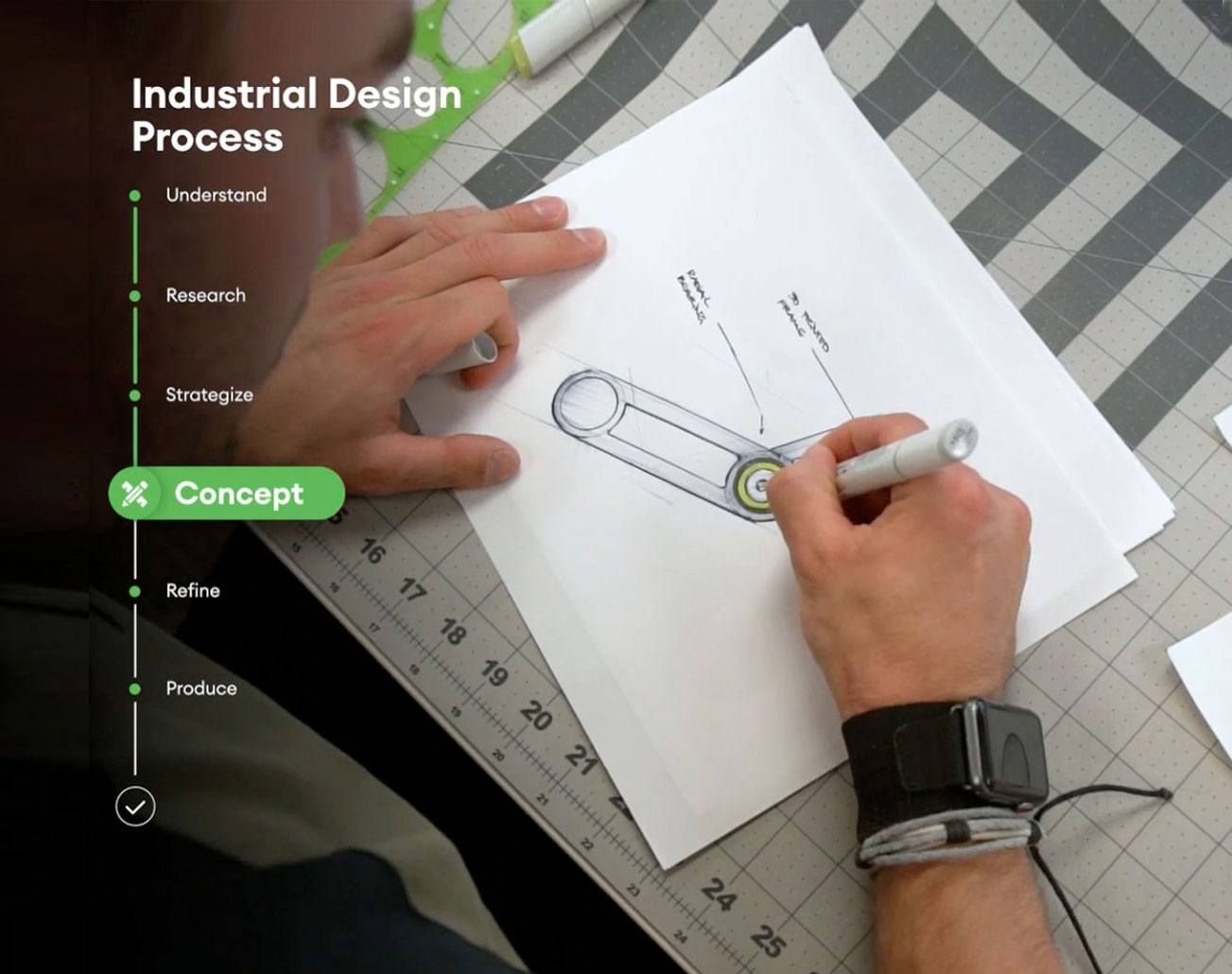 Industrial-Design-Process-Map-Video-2