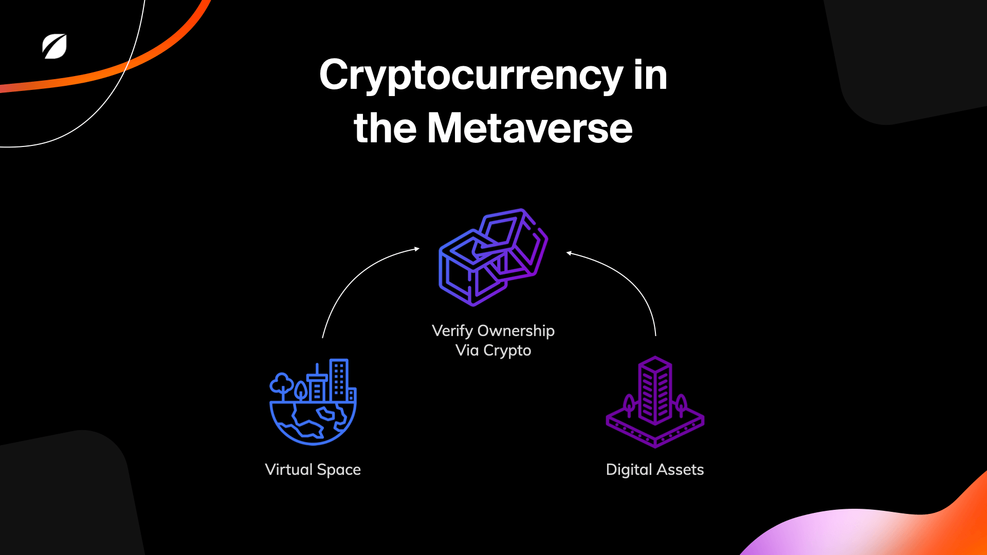 Cryptocurrency in the Metaverse