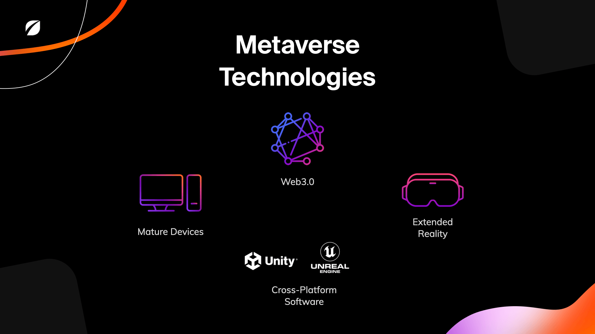 What Are Metaverse Technologies? - Fresh Consulting