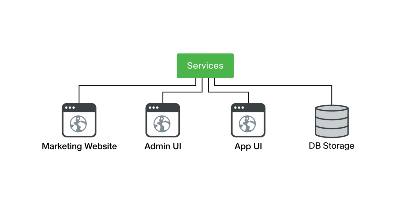 The Definition, Concept, and Impact of Solution Architecture - Fresh ...
