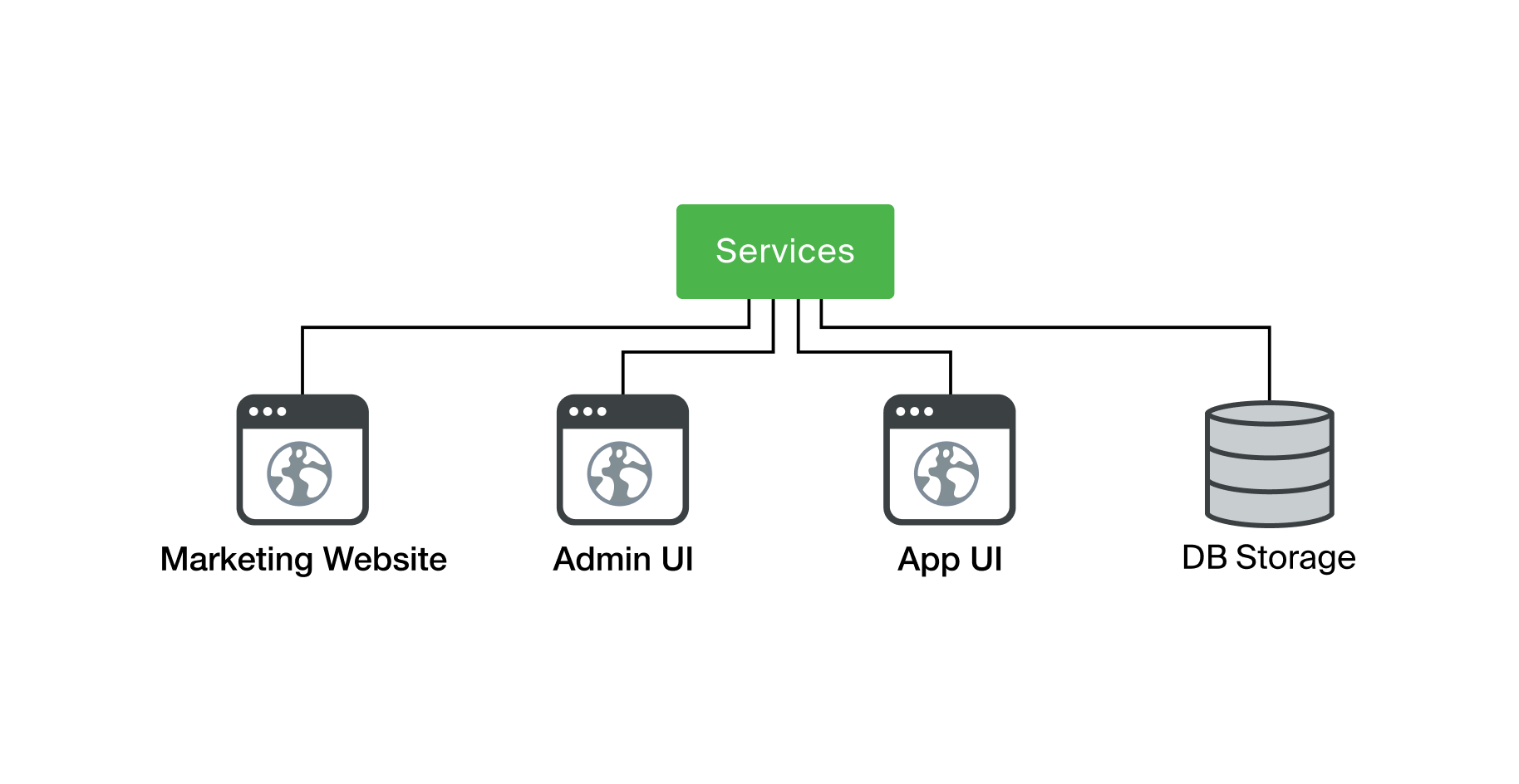 The Definition, Concept, and Impact of Solution Architecture Fresh Consulting