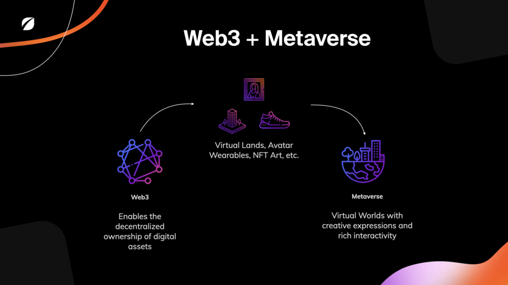web3 and metaverse the same