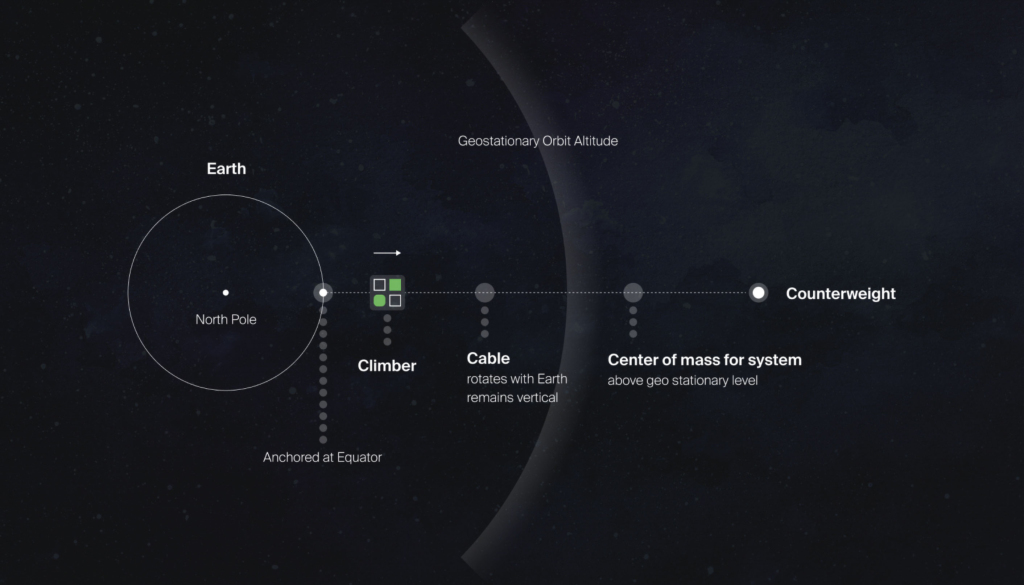diagram-Enhanced
