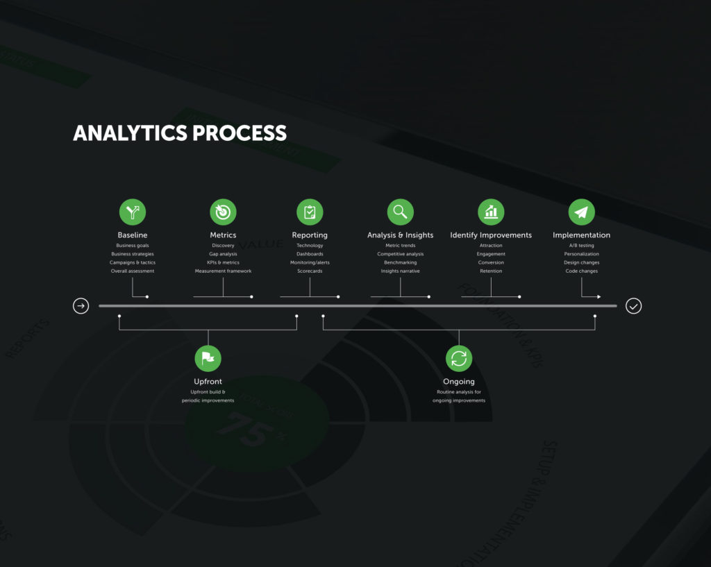 Analytics-Process