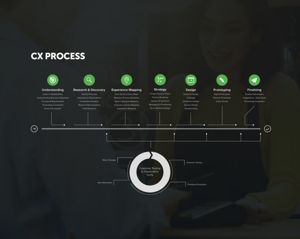 CX-Process