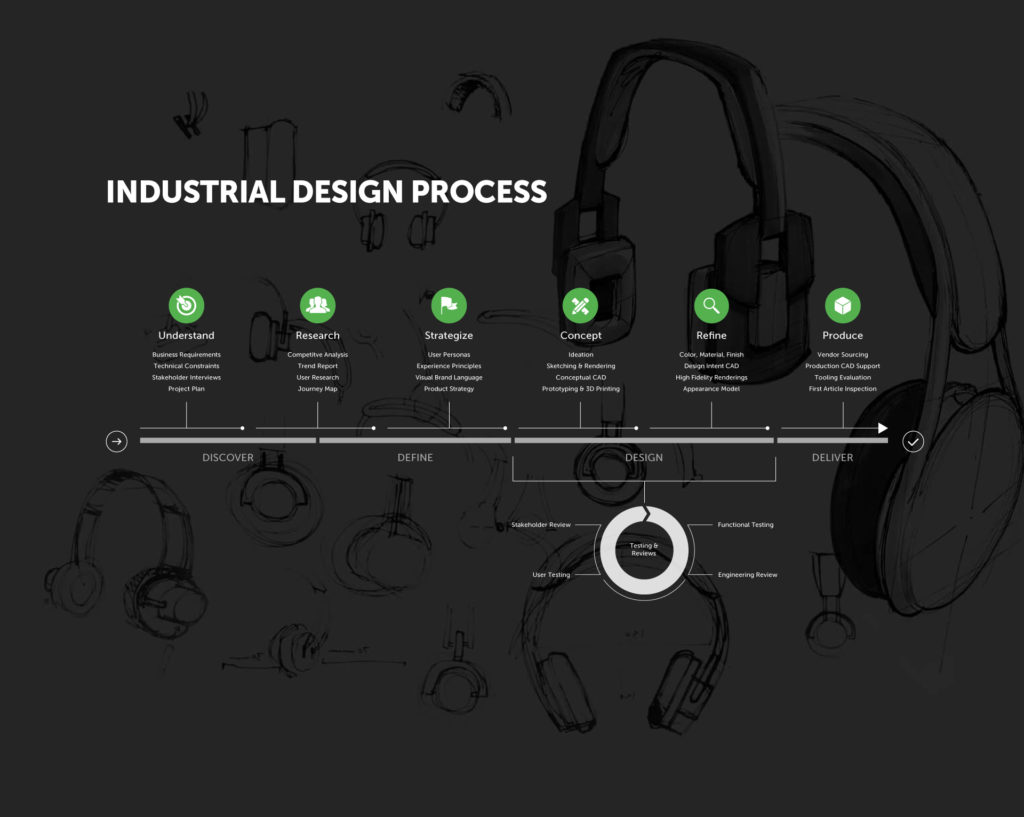 Industrial-Design-Process