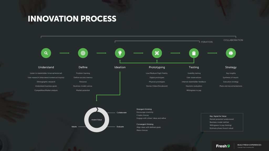 process detail thumb – innovation