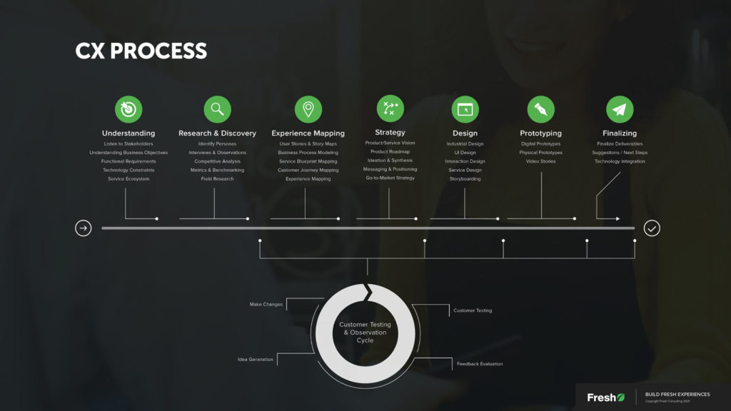 process detail thumb – cx