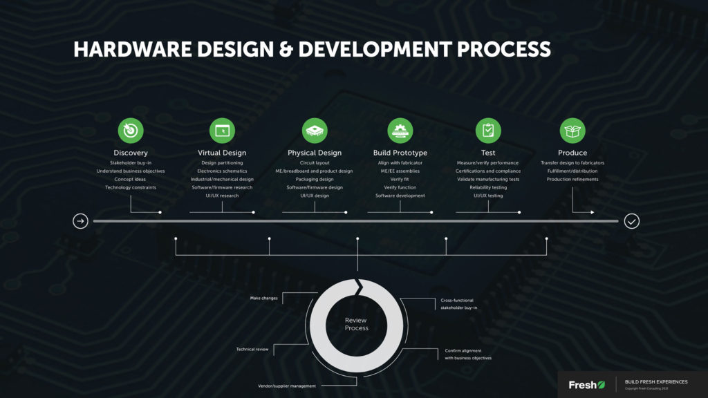 hardware-design
