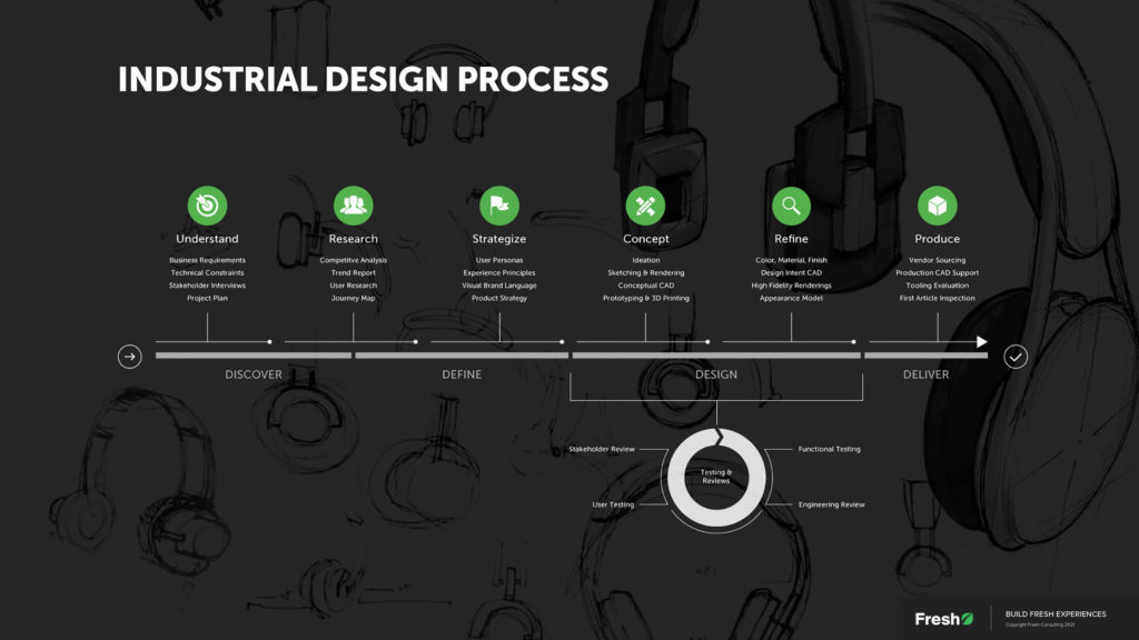 process detail thumb – industrial-design