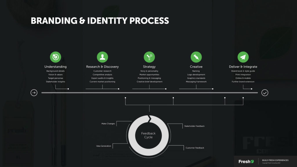process detail thumb – branding-and-identity