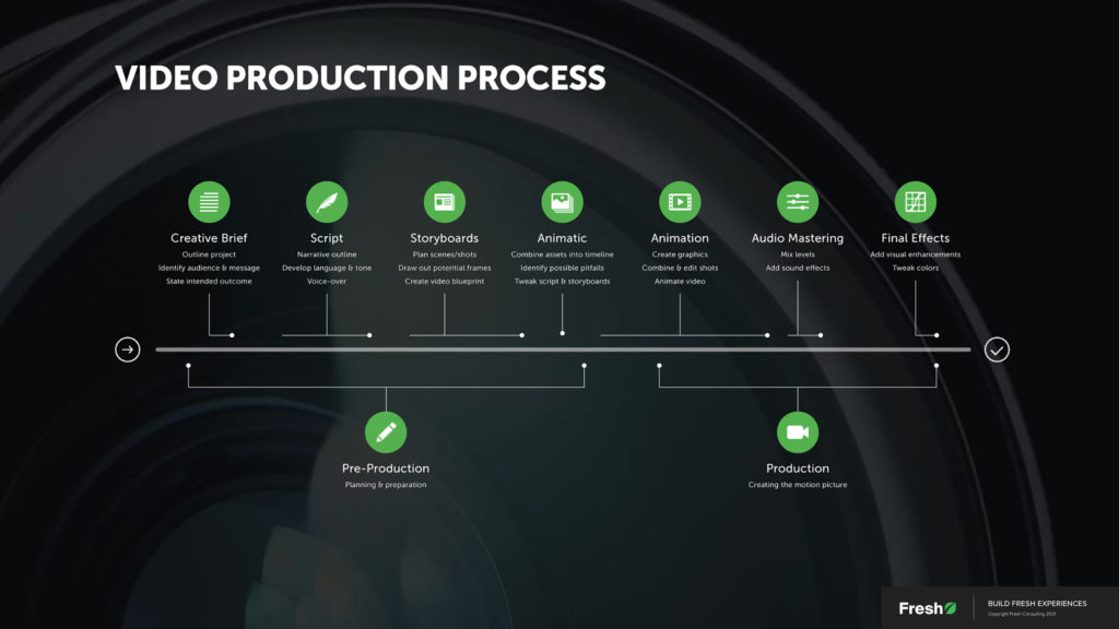 process detail thumb – video-production