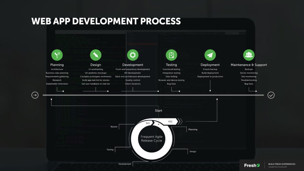 process detail thumb – web-app