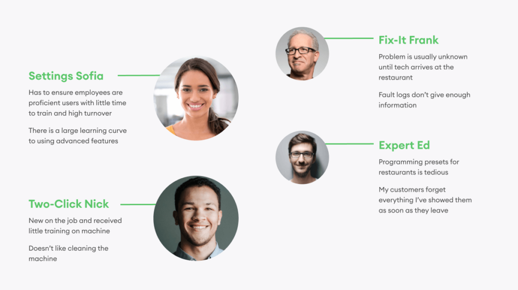 img_middleby-research_personas-1