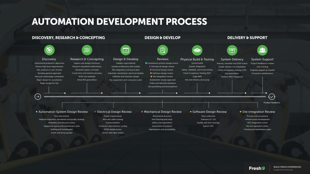 automation-development-2392×9999