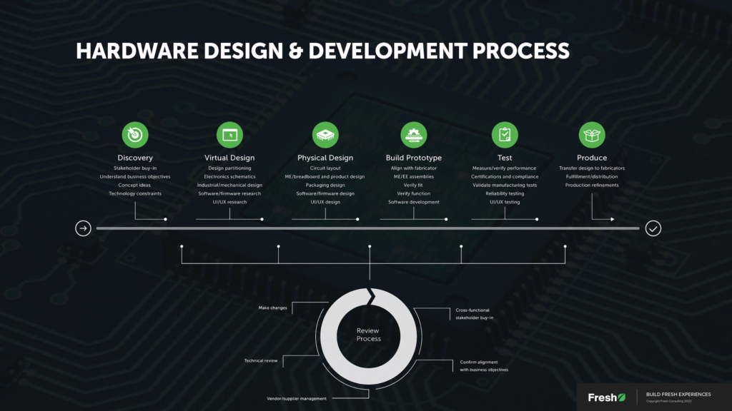 hardware-design-2392×9999