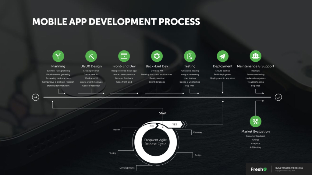 mobile-app-2392×9999
