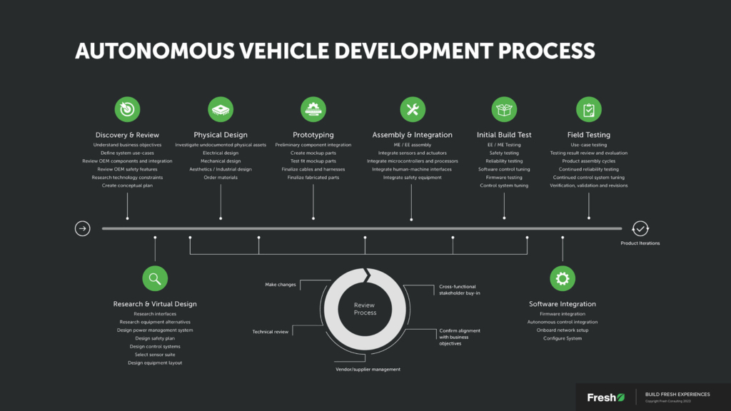 autonomous-vehicle