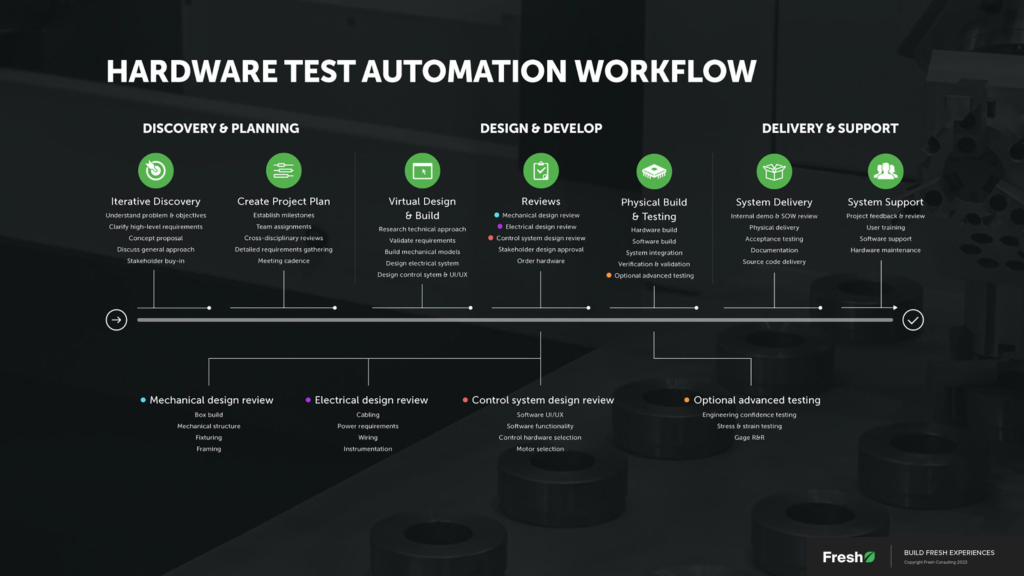 hardware-test-automation
